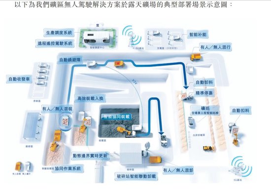 美港通证券 “游戏大佬”转战矿山无人车冲刺IPO，宁德时代、紫金矿业加持