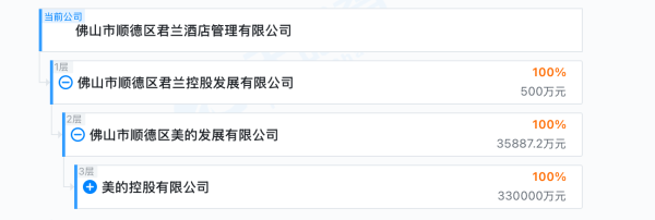 天盈资本 三星财险第三大股东出清，美的宣告进军保险业