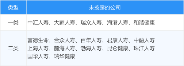 策略股 2025上半年寿险公司保费利润榜，保费同比增7.3%，净利同比暴涨370亿