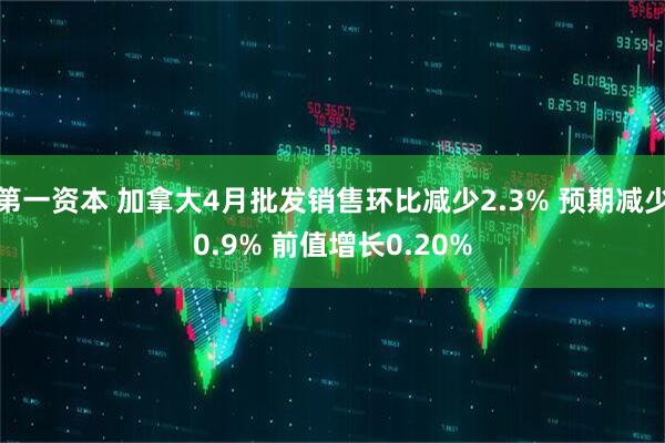 第一资本 加拿大4月批发销售环比减少2.3% 预期减少0.9% 前值增长0.20%